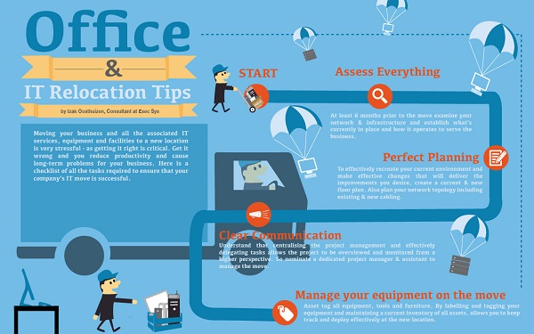 An infographic image depicting overall steps involved in office relocation